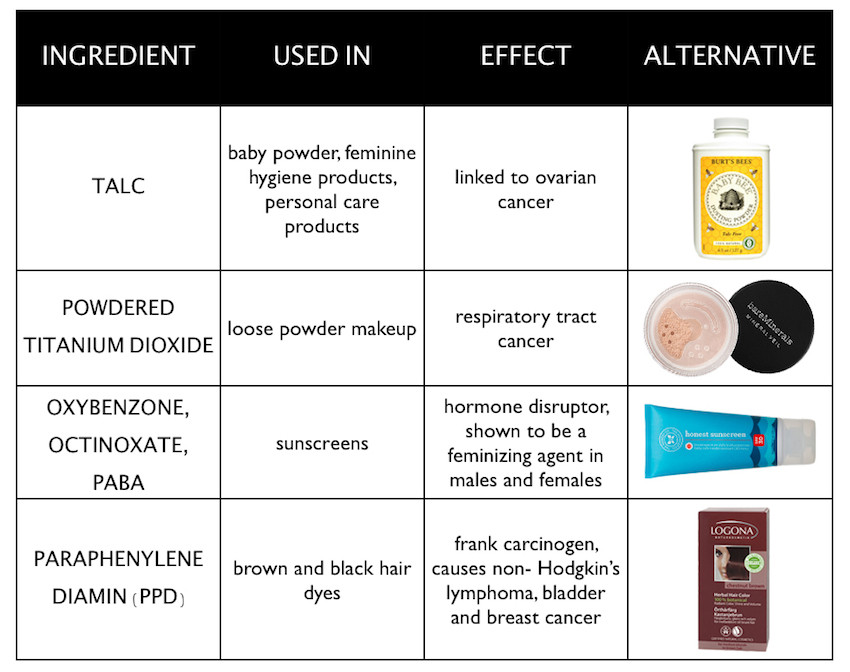 4 Harmful Skin Care Ingredients Infographic