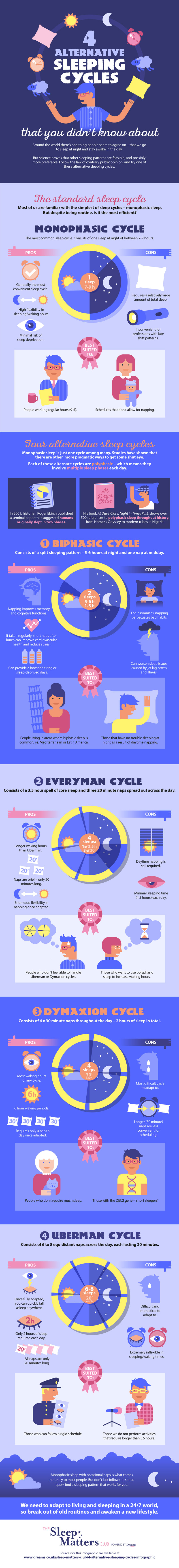 4 Sleeping Cycles Infographic