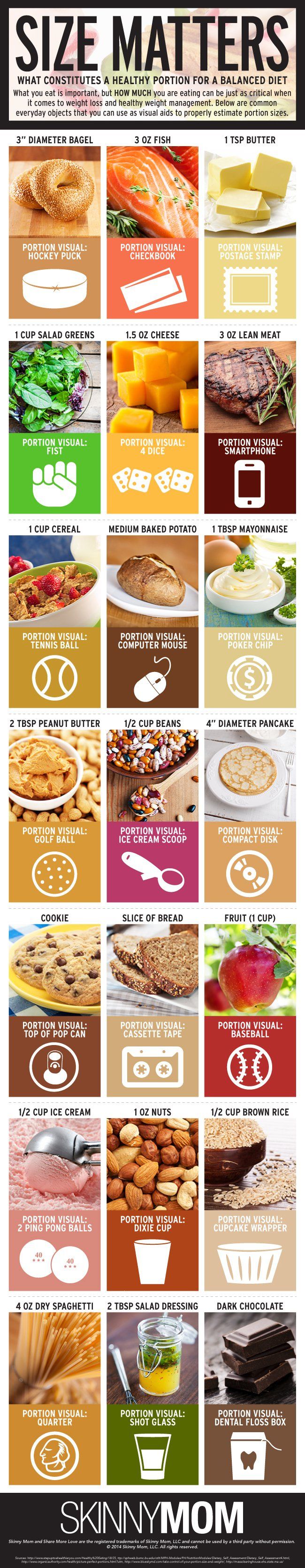 What Does One Serving Of Your Favorite Food Look Like? Infographic