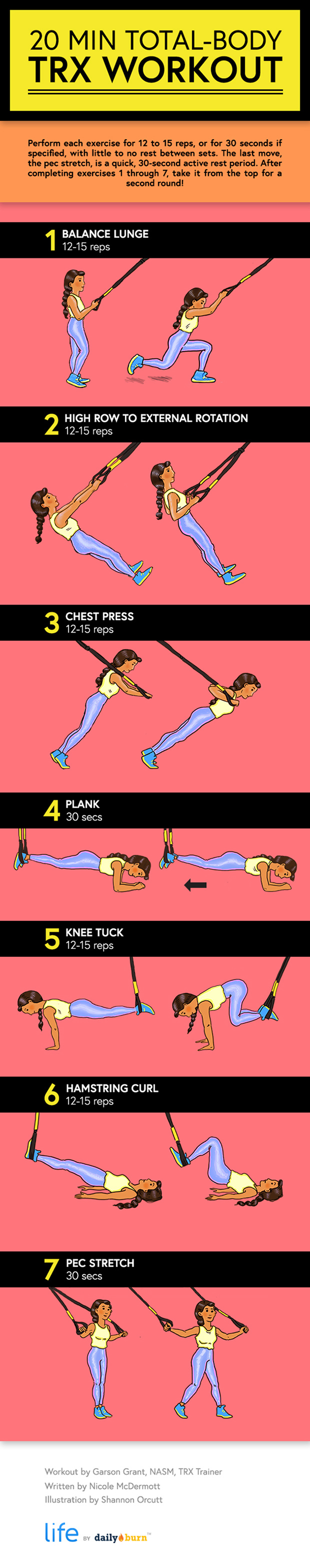 Total-Body TRX Workout [Infographic]